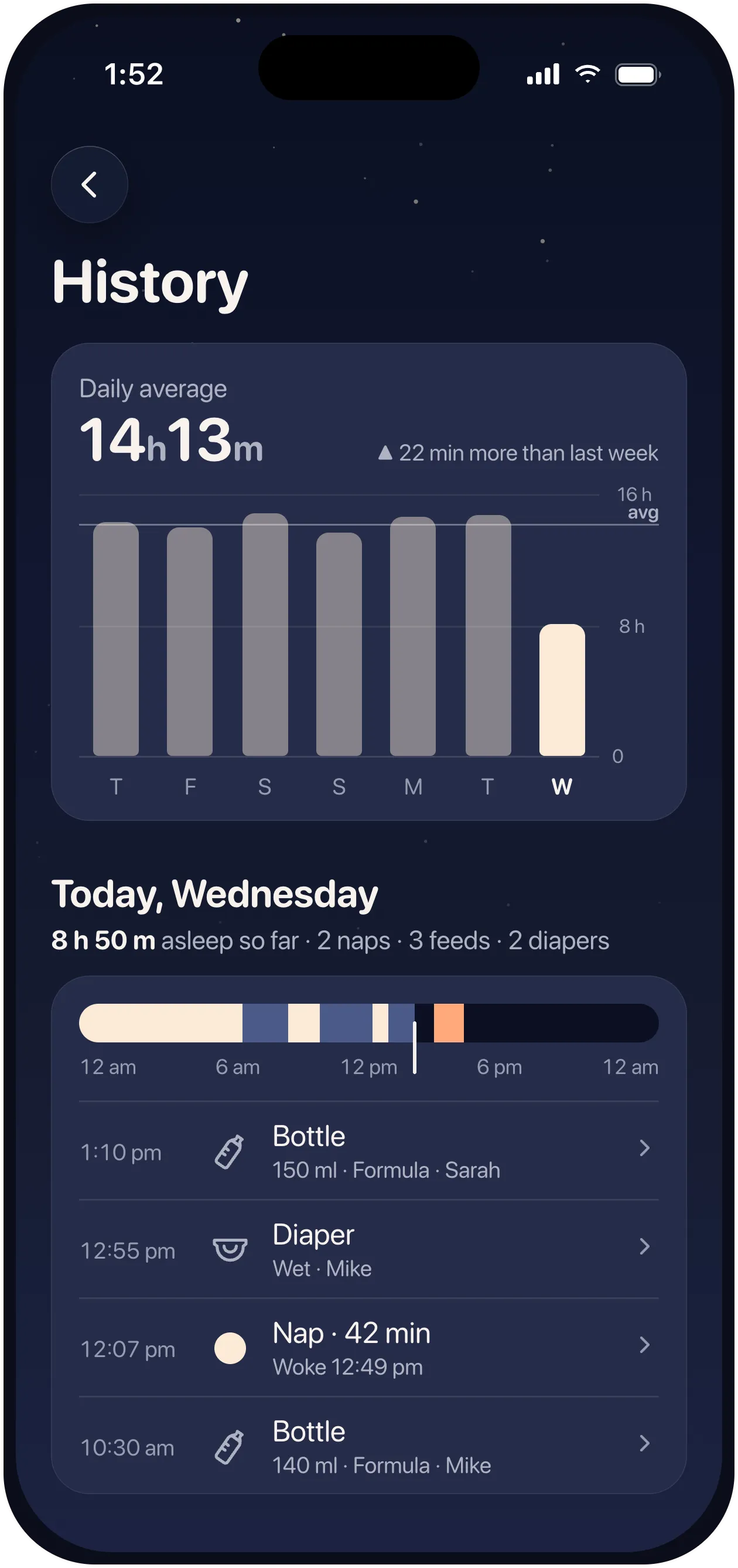 A week of a baby's daily sleep as bars, with the day's naps, feeds and diapers